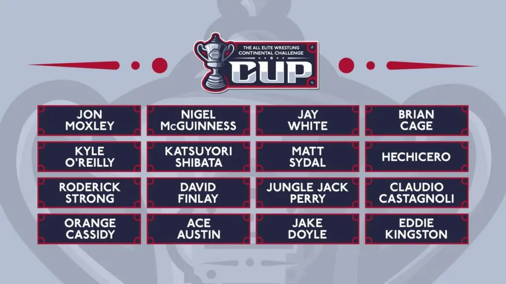 Three Wrestlers Advance in Continental Cup First Round on AEW Collision